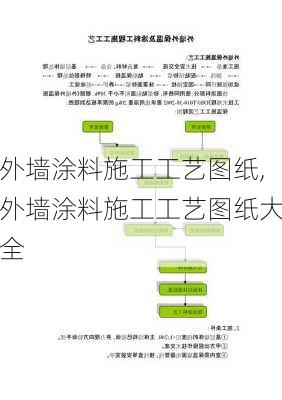 外墙涂料施工工艺图纸,外墙涂料施工工艺图纸大全