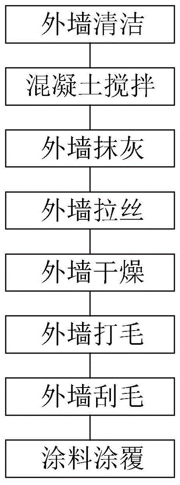 外墙涂料施工工艺图纸,外墙涂料施工工艺图纸大全