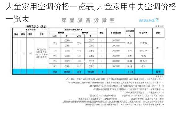 大金家用空调价格一览表,大金家用中央空调价格一览表