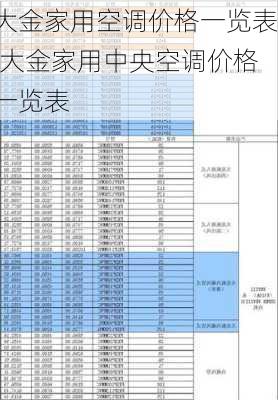 大金家用空调价格一览表,大金家用中央空调价格一览表