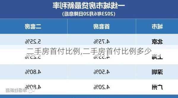 二手房首付比例,二手房首付比例多少