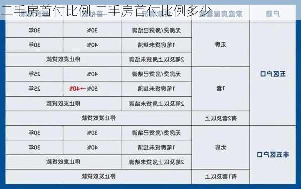 二手房首付比例,二手房首付比例多少