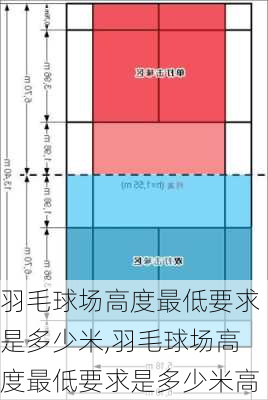 羽毛球场高度最低要求是多少米,羽毛球场高度最低要求是多少米高