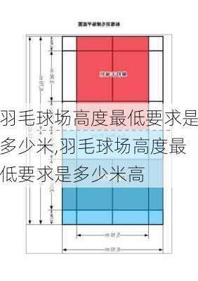 羽毛球场高度最低要求是多少米,羽毛球场高度最低要求是多少米高