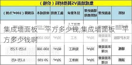 集成墙面板一平方多少钱,集成墙面板一平方多少钱啊