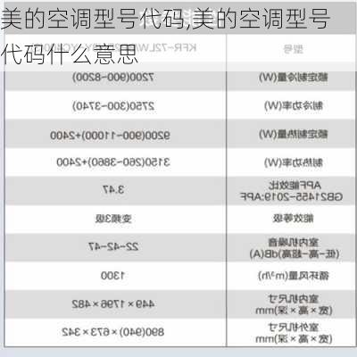 美的空调型号代码,美的空调型号代码什么意思