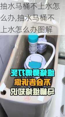 抽水马桶不上水怎么办,抽水马桶不上水怎么办图解