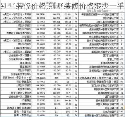 别墅装修价格,别墅装修价格多少一平