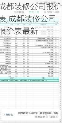 成都装修公司报价表,成都装修公司报价表最新