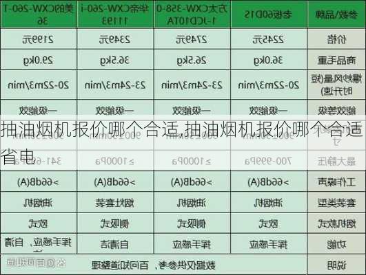 抽油烟机报价哪个合适,抽油烟机报价哪个合适省电