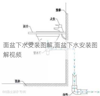 面盆下水安装图解,面盆下水安装图解视频