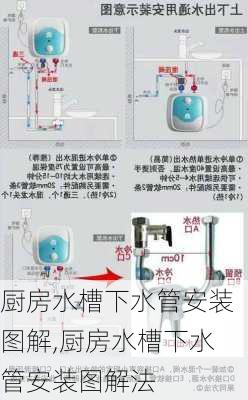 厨房水槽下水管安装图解,厨房水槽下水管安装图解法