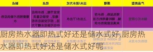 厨房热水器即热式好还是储水式好,厨房热水器即热式好还是储水式好呢