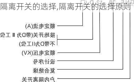 隔离开关的选择,隔离开关的选择原则