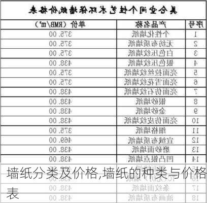 墙纸分类及价格,墙纸的种类与价格表