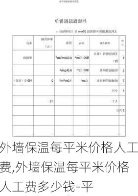 外墙保温每平米价格人工费,外墙保温每平米价格人工费多少钱-平