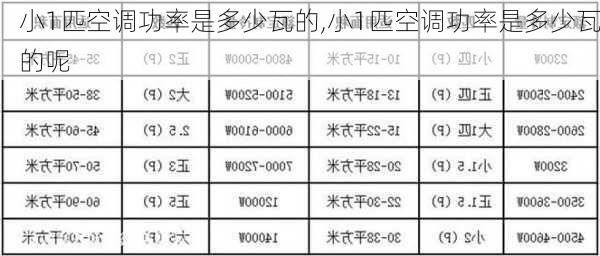 小1匹空调功率是多少瓦的,小1匹空调功率是多少瓦的呢