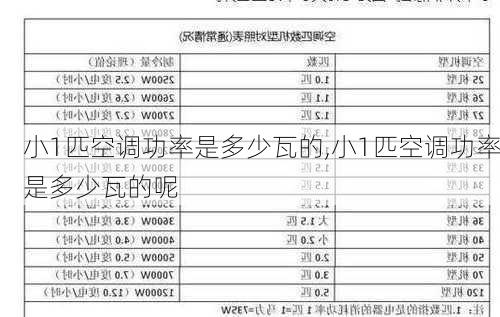 小1匹空调功率是多少瓦的,小1匹空调功率是多少瓦的呢