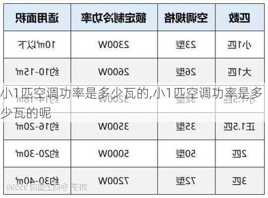 小1匹空调功率是多少瓦的,小1匹空调功率是多少瓦的呢