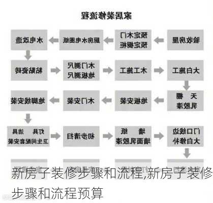 新房子装修步骤和流程,新房子装修步骤和流程预算