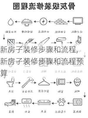 新房子装修步骤和流程,新房子装修步骤和流程预算