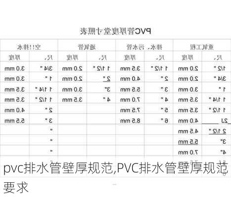 pvc排水管壁厚规范,PVC排水管壁厚规范要求