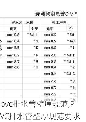 pvc排水管壁厚规范,PVC排水管壁厚规范要求