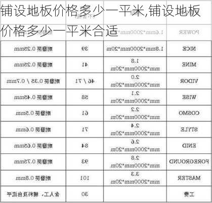 铺设地板价格多少一平米,铺设地板价格多少一平米合适