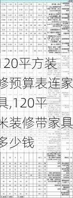 120平方装修预算表连家具,120平米装修带家具多少钱