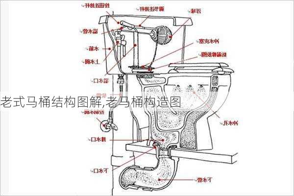 老式马桶结构图解,老马桶构造图