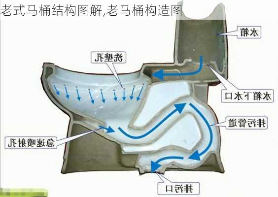 老式马桶结构图解,老马桶构造图