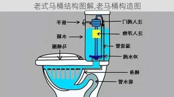 老式马桶结构图解,老马桶构造图