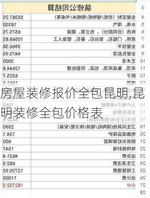 房屋装修报价全包昆明,昆明装修全包价格表