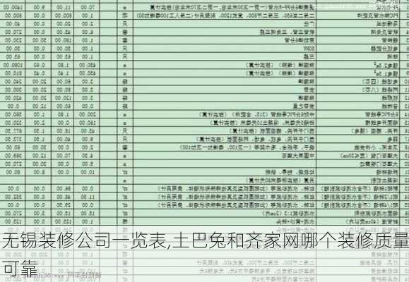 无锡装修公司一览表,土巴兔和齐家网哪个装修质量可靠