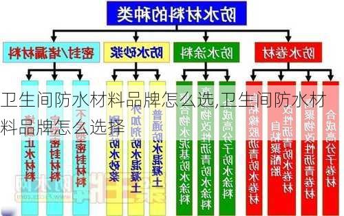 卫生间防水材料品牌怎么选,卫生间防水材料品牌怎么选择