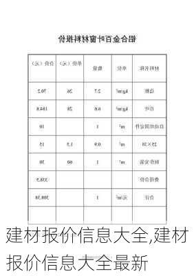 建材报价信息大全,建材报价信息大全最新