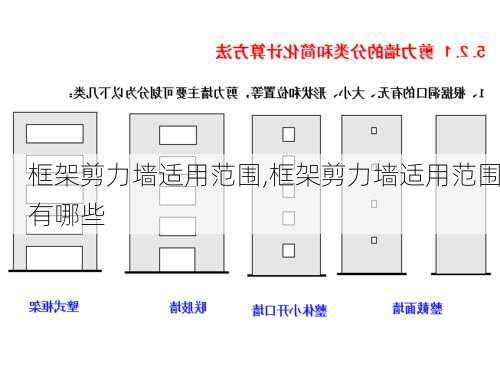 框架剪力墙适用范围,框架剪力墙适用范围有哪些