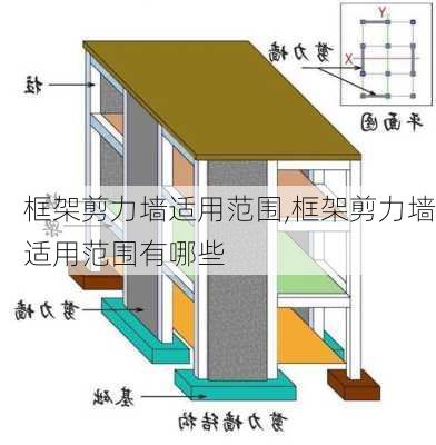 框架剪力墙适用范围,框架剪力墙适用范围有哪些