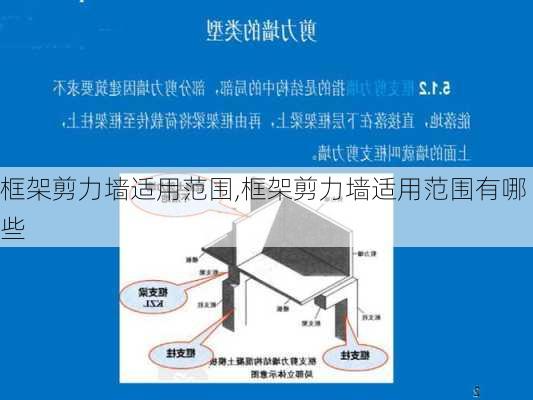 框架剪力墙适用范围,框架剪力墙适用范围有哪些