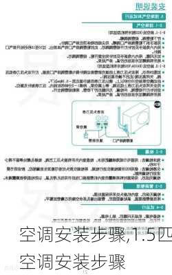 空调安装步骤,1.5匹空调安装步骤