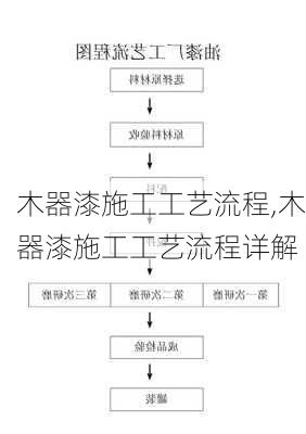 木器漆施工工艺流程,木器漆施工工艺流程详解