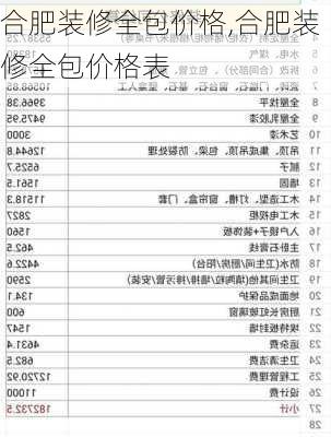 合肥装修全包价格,合肥装修全包价格表