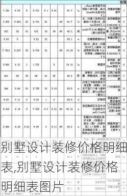 别墅设计装修价格明细表,别墅设计装修价格明细表图片