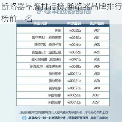 断路器品牌排行榜,断路器品牌排行榜前十名