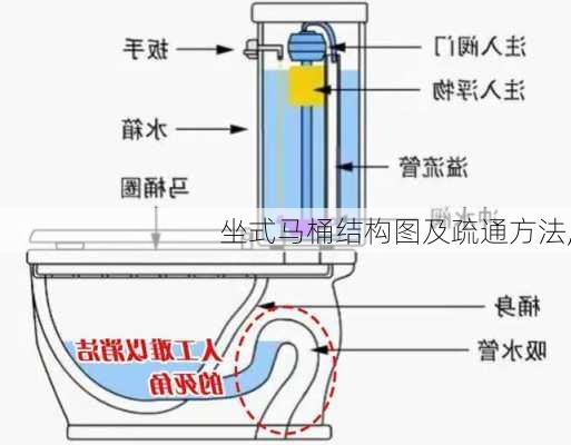 坐式马桶结构图及疏通方法,