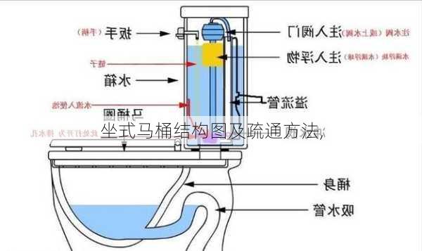 坐式马桶结构图及疏通方法,