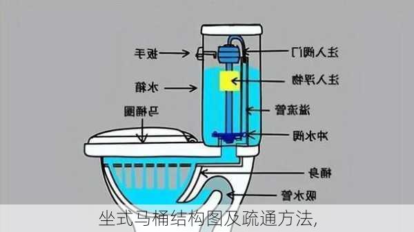 坐式马桶结构图及疏通方法,