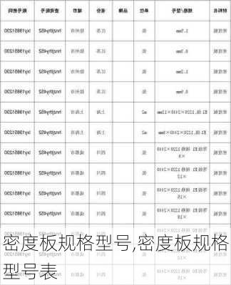 密度板规格型号,密度板规格型号表