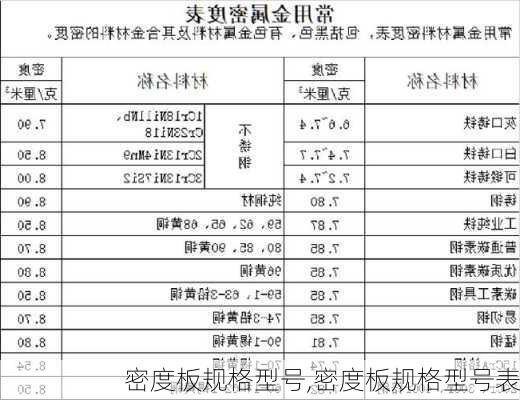 密度板规格型号,密度板规格型号表