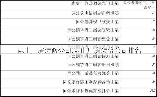 昆山厂房装修公司,昆山厂房装修公司排名